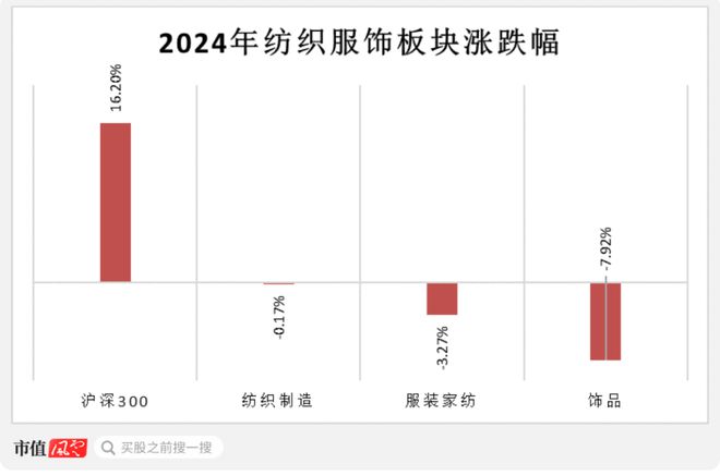 新春看消费之纺织服饰:电商、直播、品牌、代工碰撞融合等风来(图3) 新春看消费之纺织服饰:电商、直播、品牌、代工碰撞融合等风来(图3)