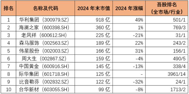 新春看消费之纺织服饰:电商、直播、品牌、代工碰撞融合等风来(图5) 新春看消费之纺织服饰:电商、直播、品牌、代工碰撞融合等风来(图5)