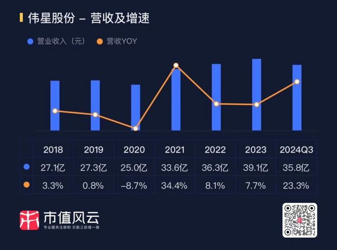 新春看消费之纺织服饰:电商、直播、品牌、代工碰撞融合等风来(图27) 新春看消费之纺织服饰:电商、直播、品牌、代工碰撞融合等风来(图27)