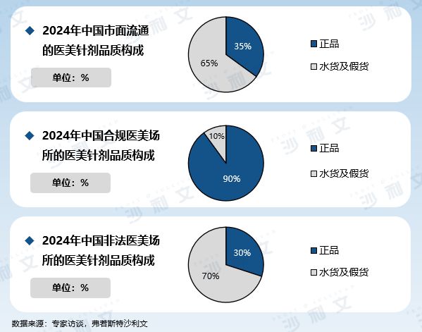 沙利文联合原肌美塑发布《2024年中国轻医美产品行业白皮书(图1)