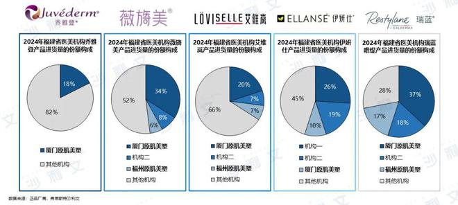 沙利文联合原肌美塑发布《2024年中国轻医美产品行业白皮书(图2)