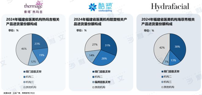 沙利文联合原肌美塑发布《2024年中国轻医美产品行业白皮书(图3)