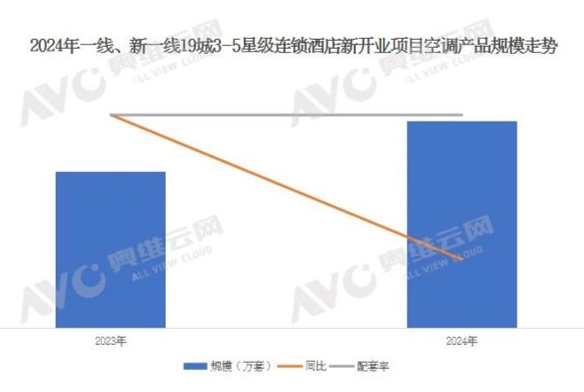 年报专题 2024年中国精装修市场空调产品数据解读（含榜单）(图3)