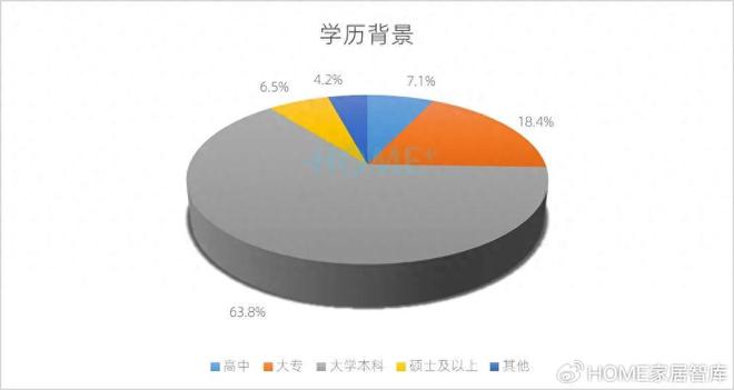HOME家饰界｜2025年中国家居建材行业消费趋势研究正式发布(图1)