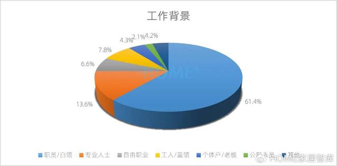 HOME家饰界｜2025年中国家居建材行业消费趋势研究正式发布(图2)