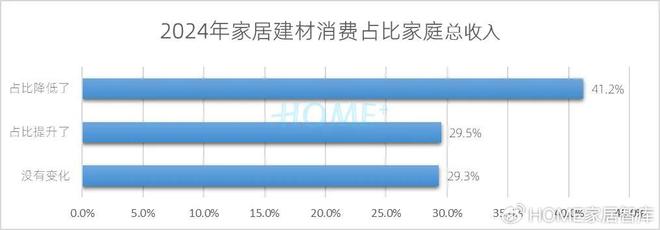 HOME家饰界｜2025年中国家居建材行业消费趋势研究正式发布(图3)