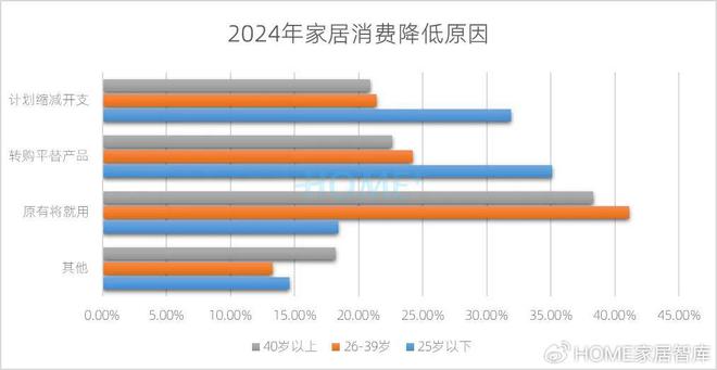 HOME家饰界｜2025年中国家居建材行业消费趋势研究正式发布(图4)