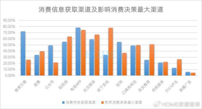 HOME家饰界｜2025年中国家居建材行业消费趋势研究正式发布(图10)