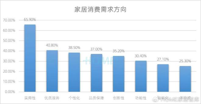 HOME家饰界｜2025年中国家居建材行业消费趋势研究正式发布(图9)