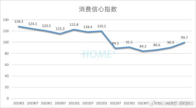 HOME家饰界｜2025年中国家居建材行业消费趋势研究正式发布(图6)
