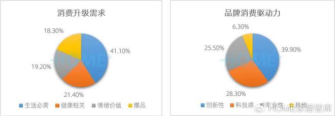HOME家饰界｜2025年中国家居建材行业消费趋势研究正式发布(图8)