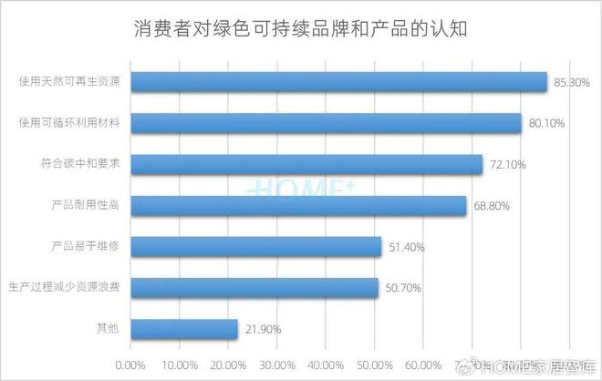 HOME家饰界｜2025年中国家居建材行业消费趋势研究正式发布(图14)