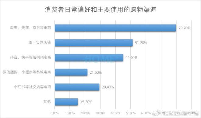 HOME家饰界｜2025年中国家居建材行业消费趋势研究正式发布(图13)