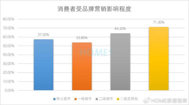 HOME家饰界｜2025年中国家居建材行业消费趋势研究正式发布(图15)