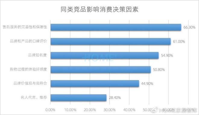 HOME家饰界｜2025年中国家居建材行业消费趋势研究正式发布(图12)