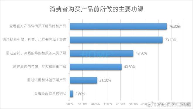 HOME家饰界｜2025年中国家居建材行业消费趋势研究正式发布(图11)
