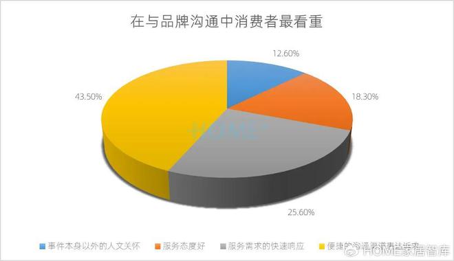 HOME家饰界｜2025年中国家居建材行业消费趋势研究正式发布(图19)