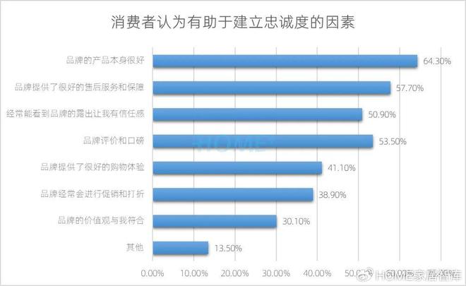 HOME家饰界｜2025年中国家居建材行业消费趋势研究正式发布(图18)