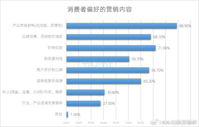 HOME家饰界｜2025年中国家居建材行业消费趋势研究正式发布(图16)