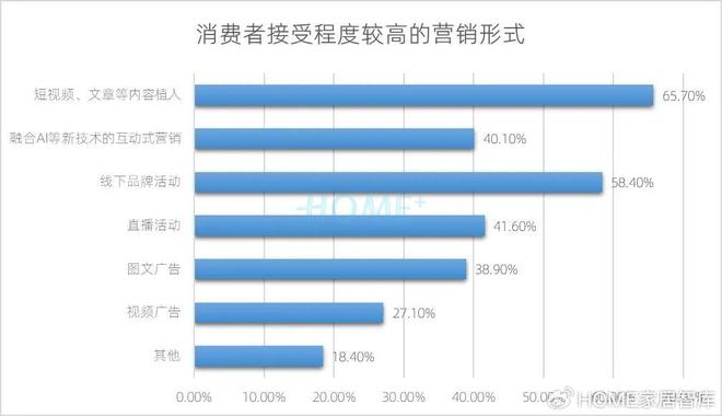 HOME家饰界｜2025年中国家居建材行业消费趋势研究正式发布(图17)