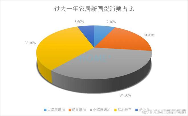 HOME家饰界｜2025年中国家居建材行业消费趋势研究正式发布(图21)