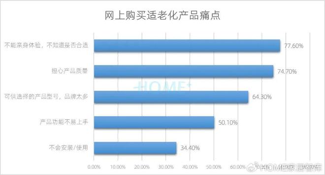 HOME家饰界｜2025年中国家居建材行业消费趋势研究正式发布(图24)