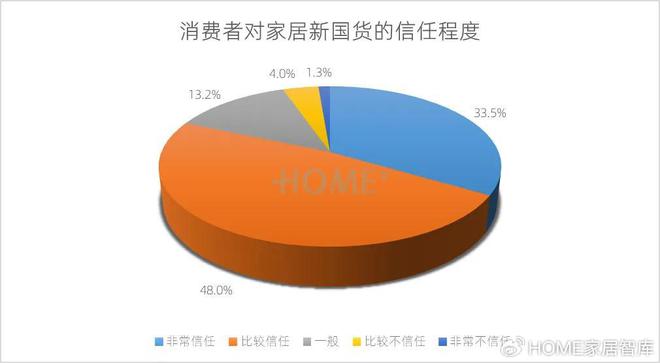 HOME家饰界｜2025年中国家居建材行业消费趋势研究正式发布(图20)