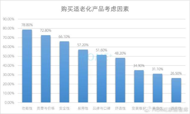 HOME家饰界｜2025年中国家居建材行业消费趋势研究正式发布(图23)