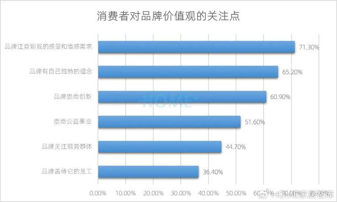 HOME家饰界｜2025年中国家居建材行业消费趋势研究正式发布(图22)