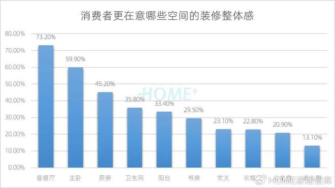 HOME家饰界｜2025年中国家居建材行业消费趋势研究正式发布(图26)