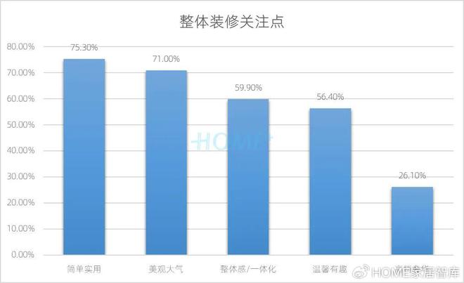 HOME家饰界｜2025年中国家居建材行业消费趋势研究正式发布(图25)