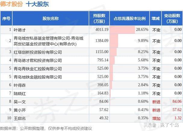 德才股份：从百亿市值到巨亏2亿装饰巨头的坠落与挣扎(图4)