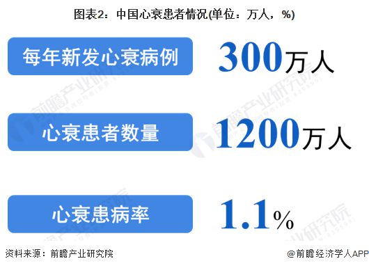 2024年中国人工心脏行业发展现状及竞争格局分析 中国仅有4家企业生产【组图】(图2)