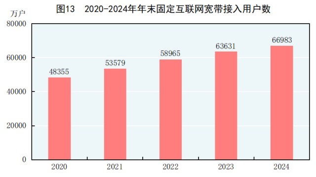 受权发布|中华人民共和国2024年国民经济和社会发展统计公报(图16) 受权发布|中华人民共和国2024年国民经济和社会发展统计公报(图16)
