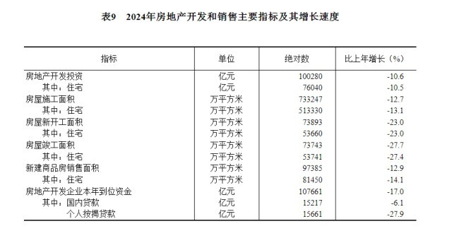 受权发布|中华人民共和国2024年国民经济和社会发展统计公报(图18) 受权发布|中华人民共和国2024年国民经济和社会发展统计公报(图18)