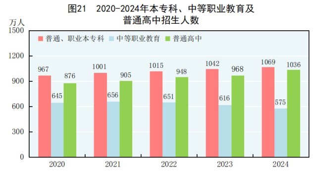 受权发布|中华人民共和国2024年国民经济和社会发展统计公报(图27) 受权发布|中华人民共和国2024年国民经济和社会发展统计公报(图27)