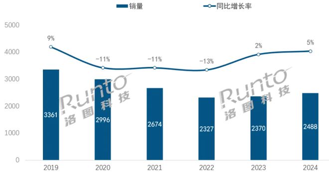 2024中国蓝牙音箱销额增长84% 哈曼卡顿市场第一(图1)