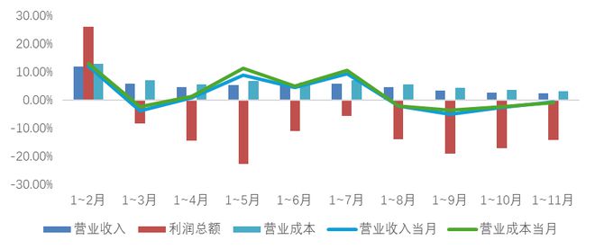 2024年我国家纺行业整体平稳运行内外贸均保持增长态势(图3)