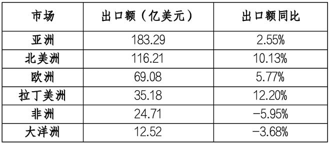 2024年我国家纺行业整体平稳运行内外贸均保持增长态势(图13)