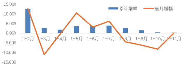 2024年我国家纺行业整体平稳运行内外贸均保持增长态势(图14)